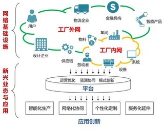 專訪余曉暉 以工業互聯網為引擎，賦能中國制造業轉型升級