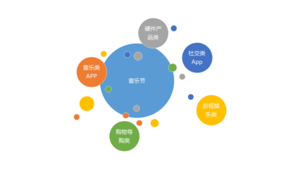 互聯網產品為何扎堆音樂節？流量狂歡背后的品牌營銷新戰場